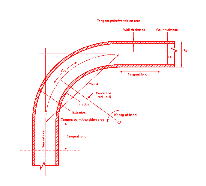 3D pipe Bend