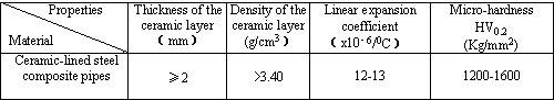 Physical properties of ceramic lined pipe