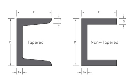 Stainless Steel Channel