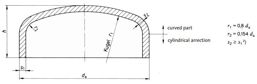 DIN 2617 cap dimensions