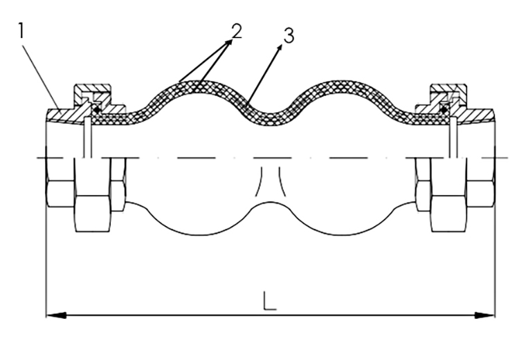 Thread rubber expansion joint