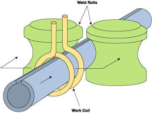 Tied universal expansion joint applications