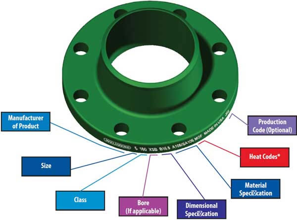 Flange Marking