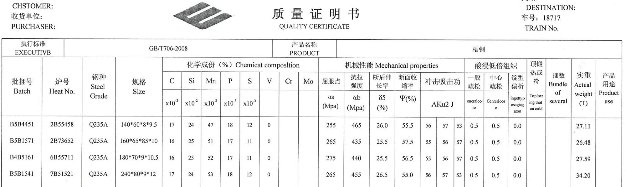 GB Q235 Steel Channel MTC