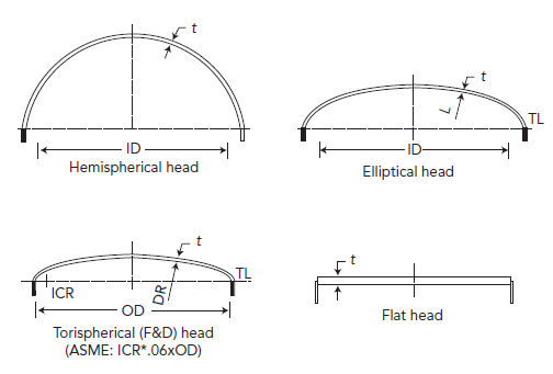 Torispherical Head