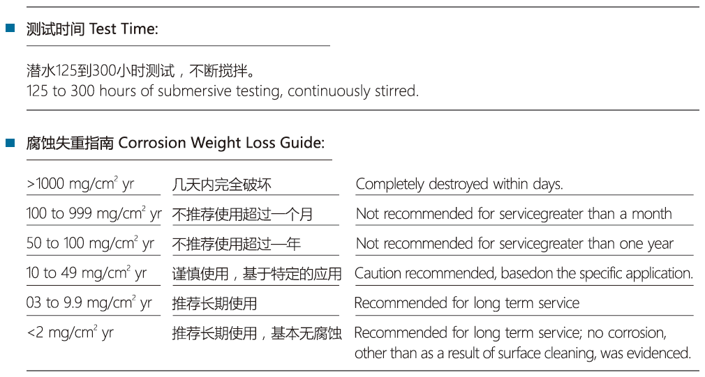 Properties of Silicon carbide