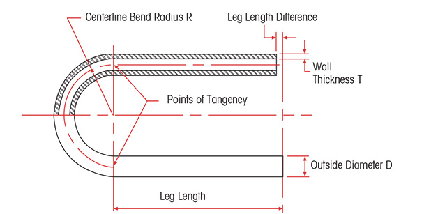 Low alloy U bent tube drawing