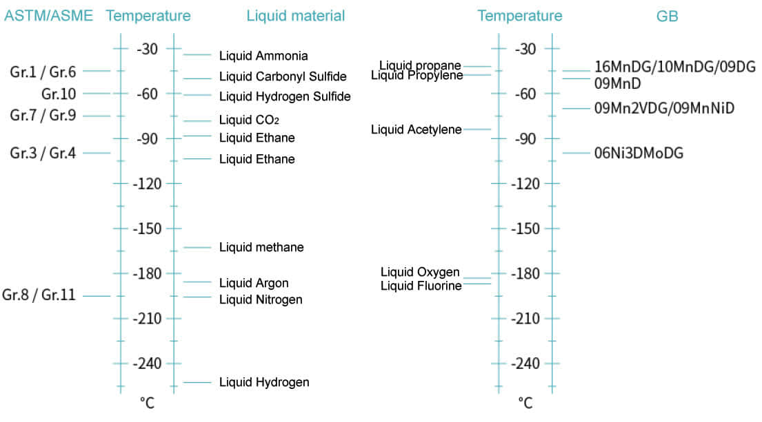 Low-Temperature Service Pipe