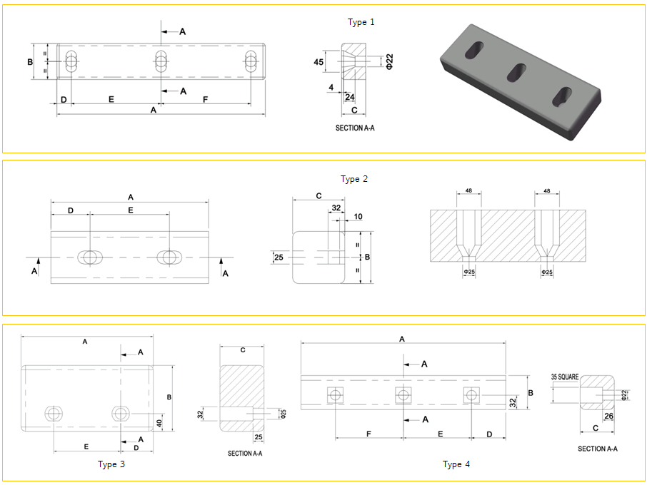 Ni-hard plate