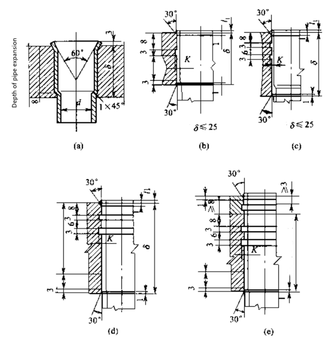 Pipe expansion types