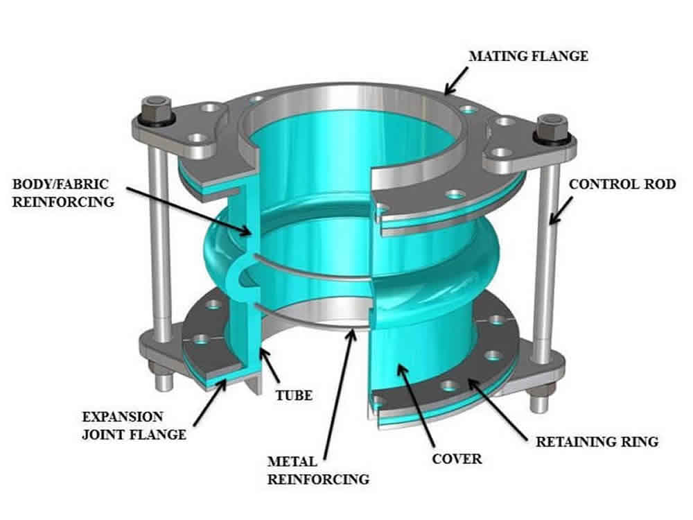 Pipe joint construction