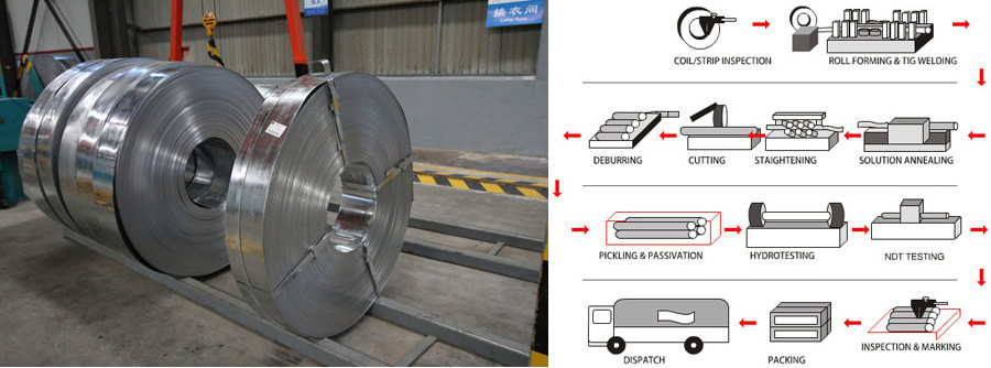 Hot dipped galvanized electrical steel pipe