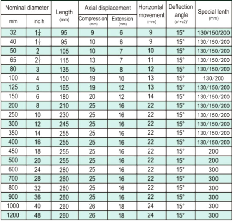 RUBBER EXPANSION JOINT SINGLE SPHERE REJ100