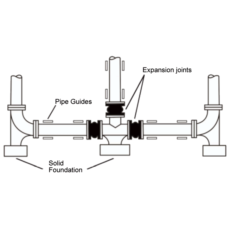 INSTALLATION CAUTIONS