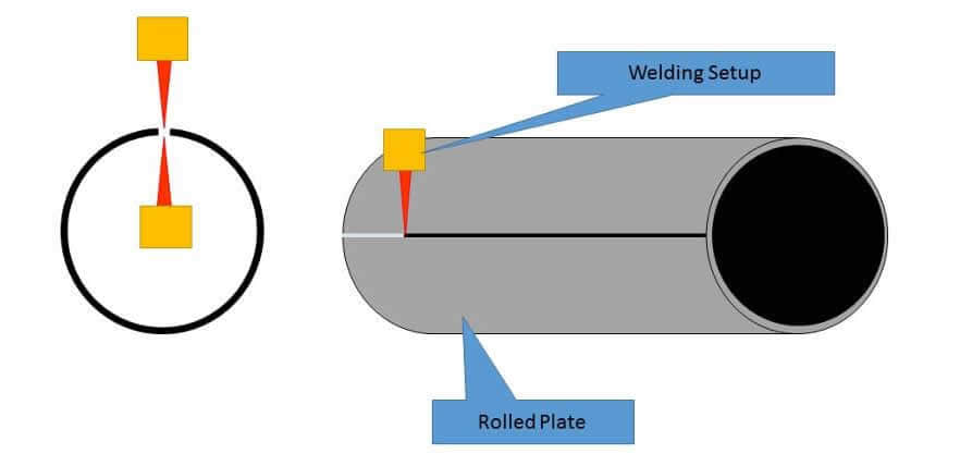 SAW Pipes