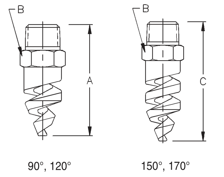 Spray Angles