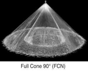 Spray effect of solid cone spiral nozzles