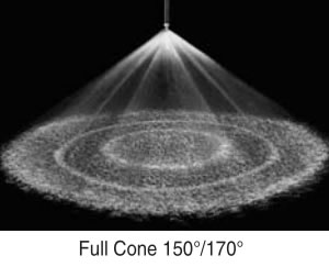 Spray effect of solid cone spiral nozzles