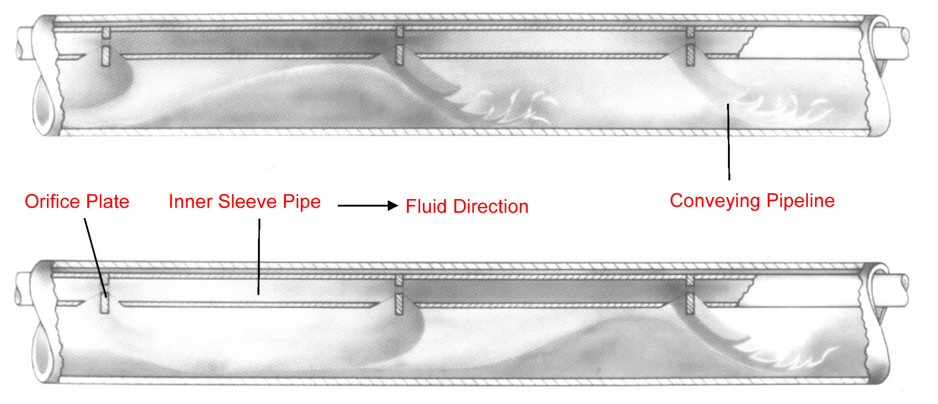 Structure and Working Principle of Double-walled Pipe