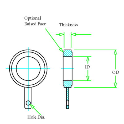 Ring joint face spectacle blind