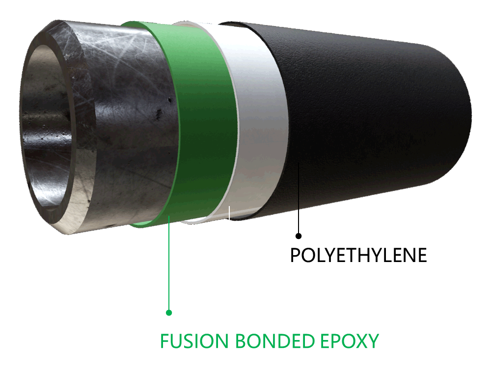 What is 3LPE pipe