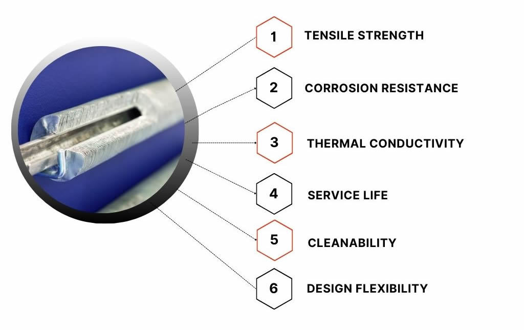 Why Stainless Steel Fin Tube Used For Heat Exchanger